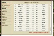 天龙八部游戏职业选手排名,天龙八部游戏职业选手实力榜单